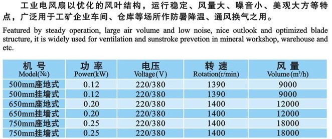 使用工業(yè)風(fēng)扇的優(yōu)勢有哪些？