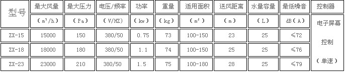 東莞環(huán)保空調(diào)
