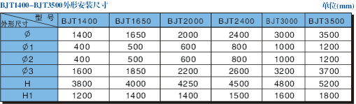 廣東九洲風(fēng)機(jī)廠