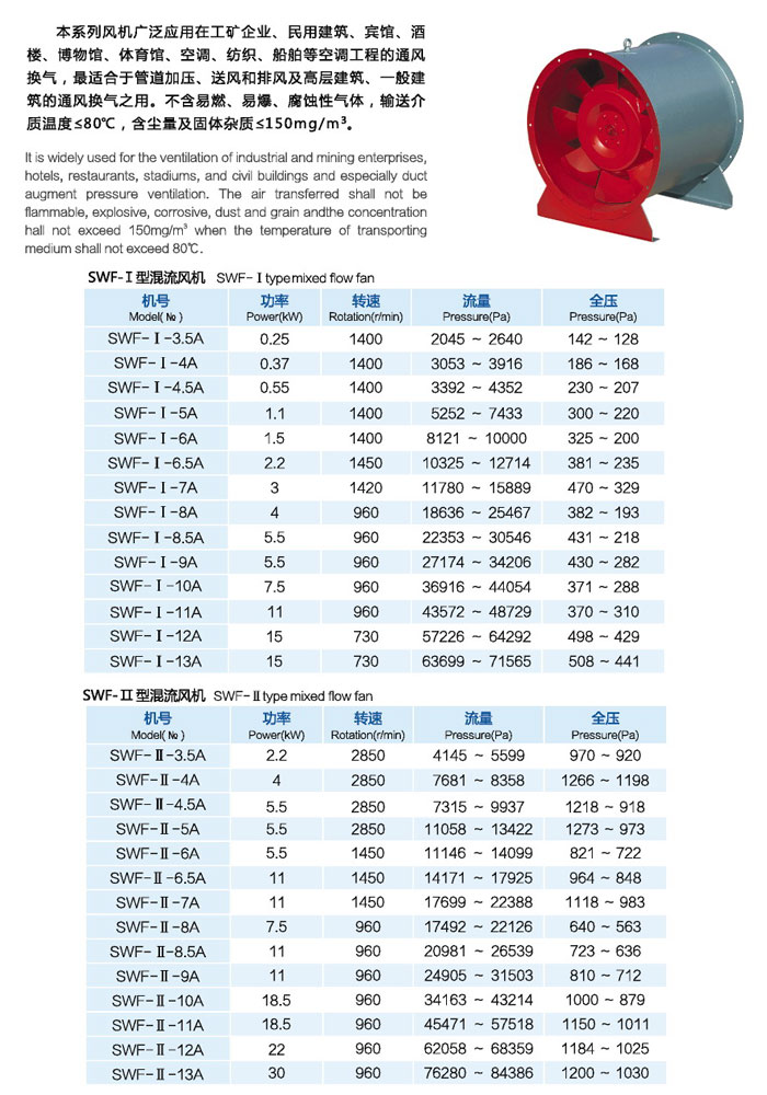 東莞空調(diào)風(fēng)機(jī)