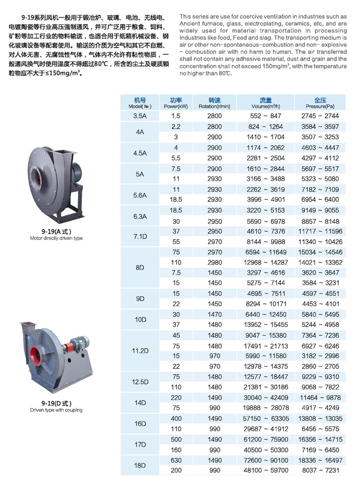 九洲塑料風(fēng)機(jī)