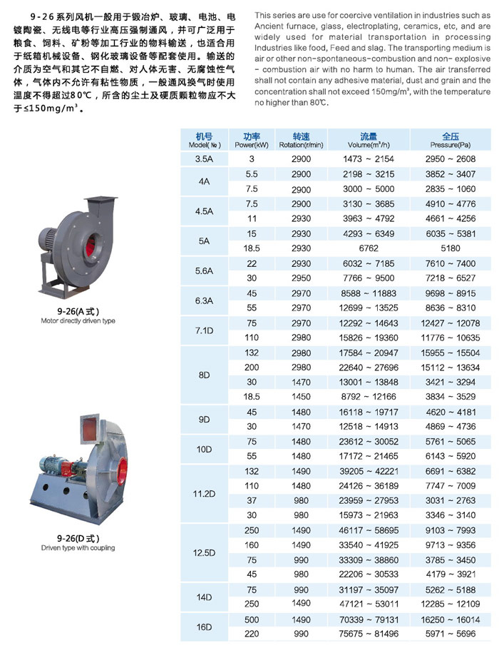 三合防腐風機