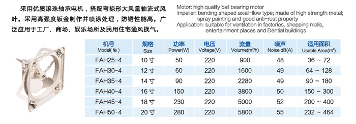 FA工業(yè)換氣扇