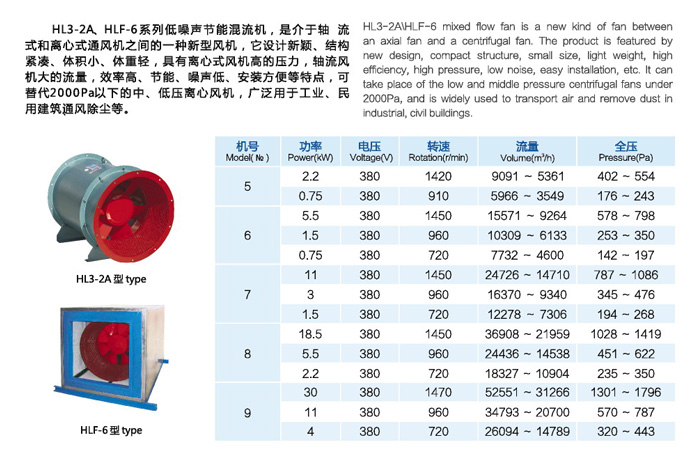 HL3-2A系列混流通風機