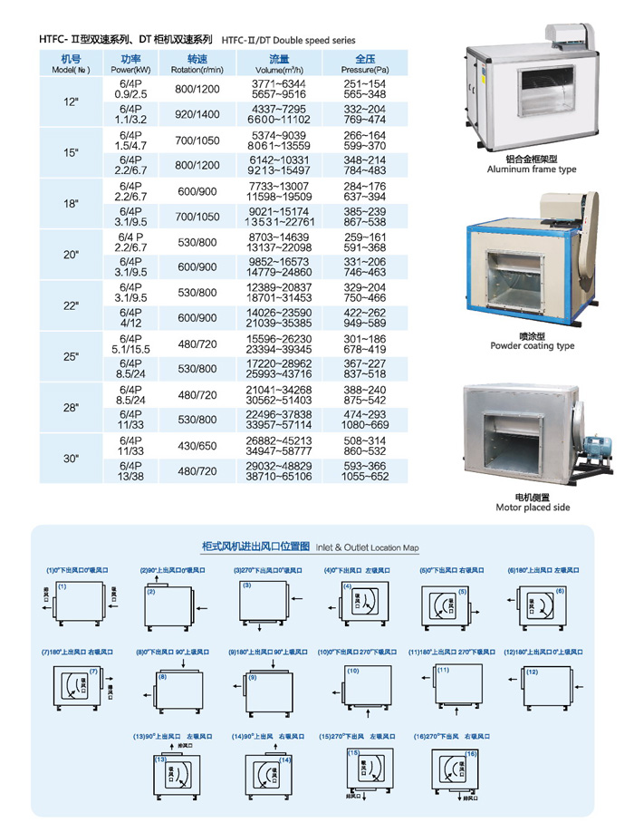 HTFC離心式消防風(fēng)機(jī)