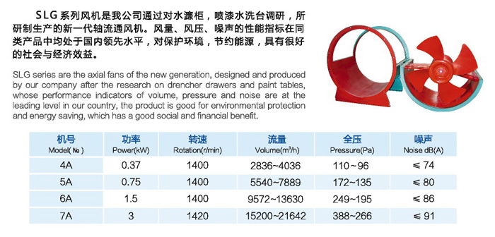 SLG系列低噪音軸流風機