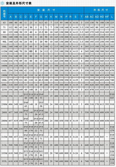 Y2系列三相異步電動(dòng)機(jī)