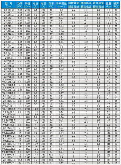 Y2系列三相異步電動(dòng)機(jī)
