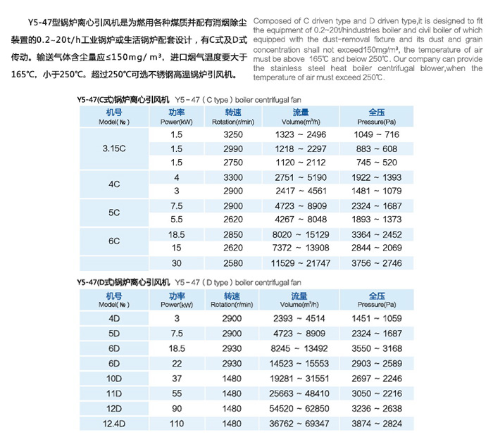 Y5-47系列鍋爐離心通風機