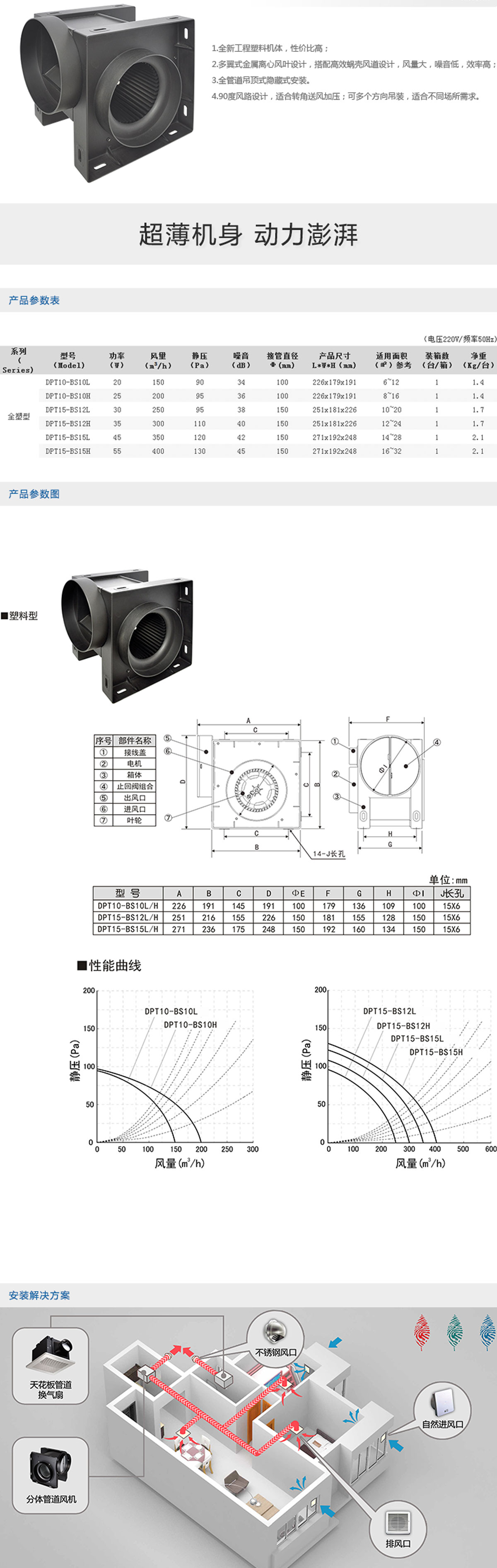 DPT-B型全塑料分體管道風(fēng)機