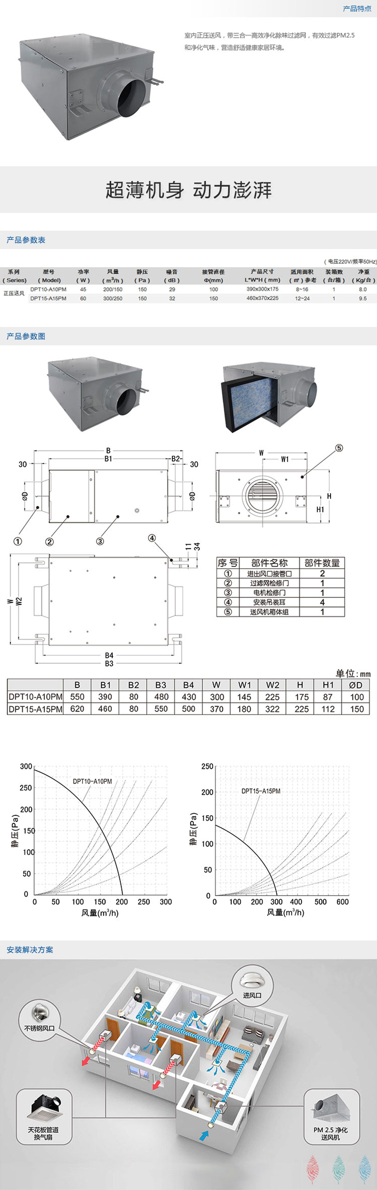 ER系列薄形全熱交換器