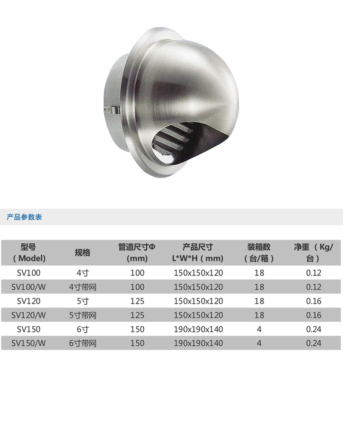 不銹鋼風(fēng)口管罩